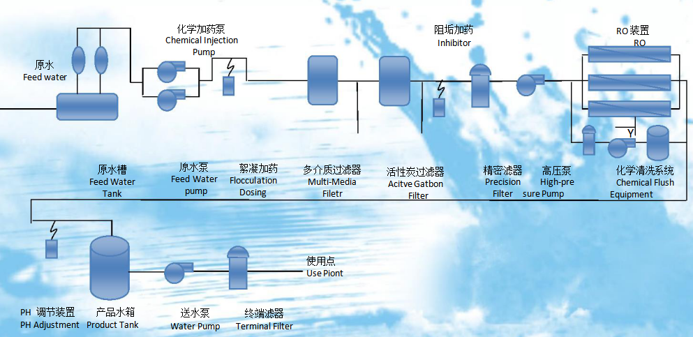 浙江bsports环境科技有限公司