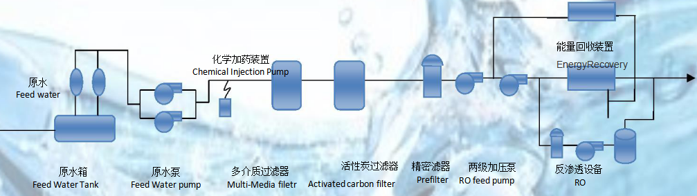 浙江bsports环境科技有限公司
