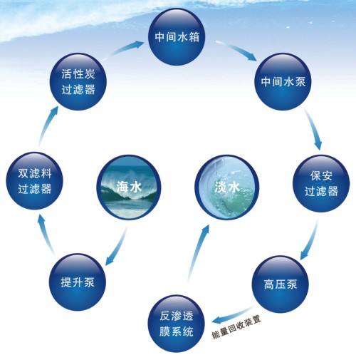 浙江bsports环境科技有限公司