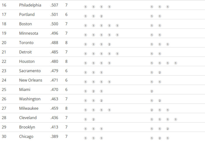 掘金迎战强敌有望逆袭 湖人雷霆紧追西部前三